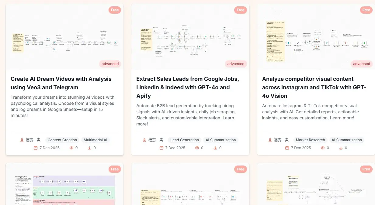 5000+ Adet Üzeri Hazır n8n İş Akış Otomasyonu