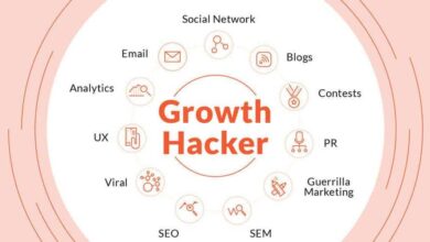 Growth Hacking Nedir ve Growth Hacking Bileşenleri Nelerdir