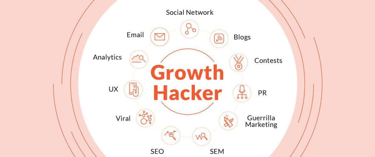 Growth Hacking Nedir ve Growth Hacking Bileşenleri Nelerdir