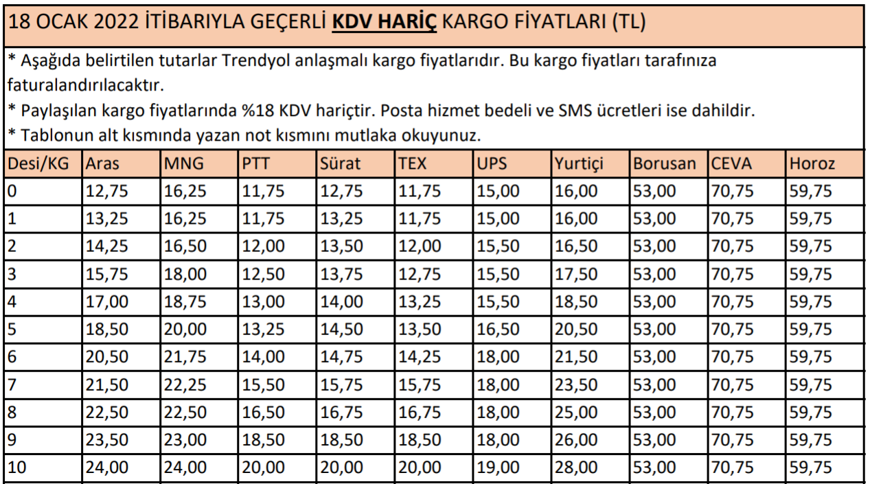 Trendyol Kargo Fiyatları